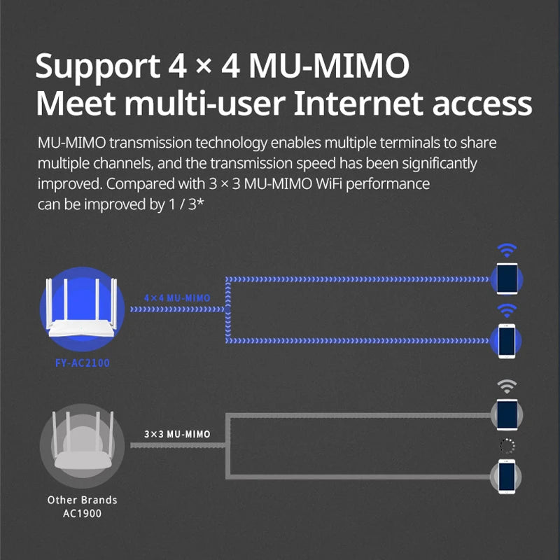 Wifi Router 2.4G 5G Dual-Band Network 802.11Ac Wifi Amplifier Router