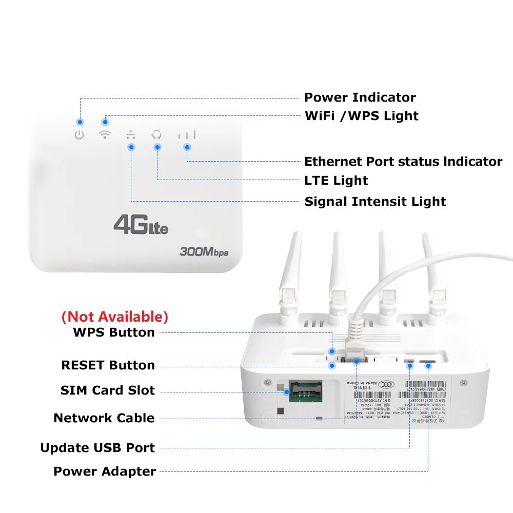 4G SIM Wifi Router 300Mbps High Speed Wifi6 Wireless Wifi 