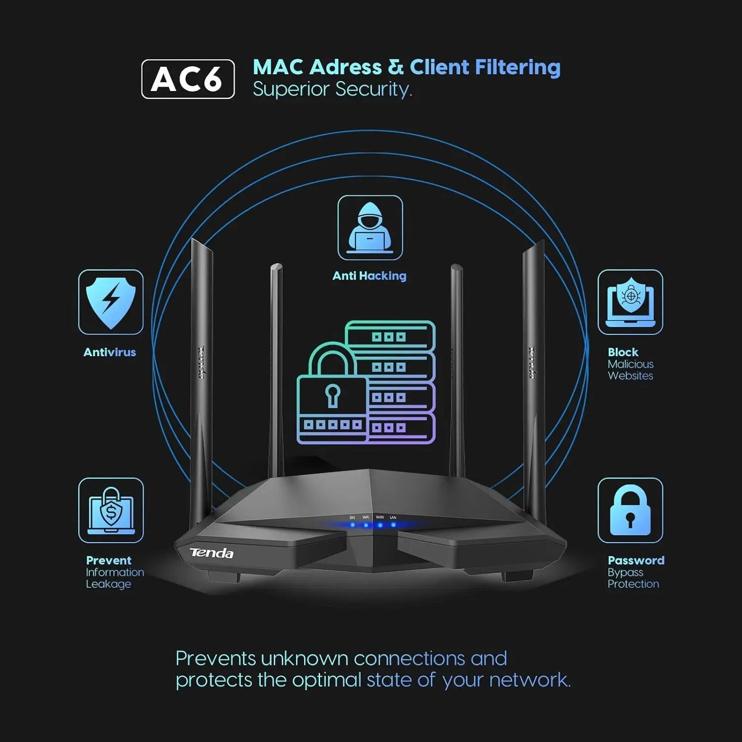 Xiaomi Wifi Router 1200Mbps Gigabit Dual Band Wifi Repeater Router