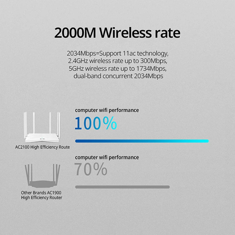 Wifi Router 2.4G 5G Dual-Band Network 802.11Ac Wifi Amplifier Router