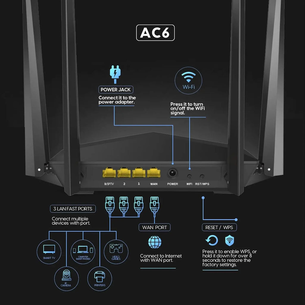 Xiaomi Wifi Router 1200Mbps Gigabit Dual Band Wifi Repeater Router