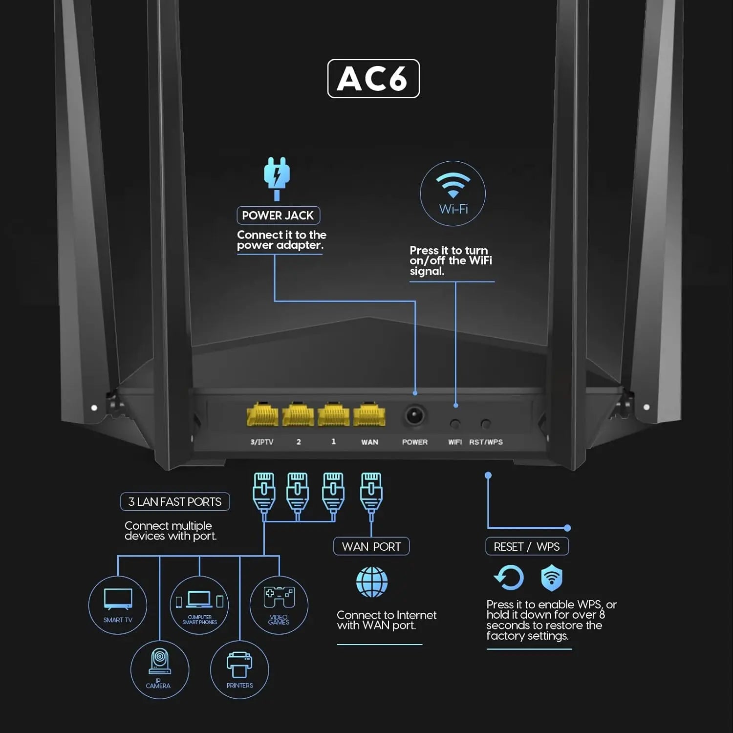 Xiaomi Wifi Router 1200Mbps Gigabit Dual Band Wifi Repeater Router