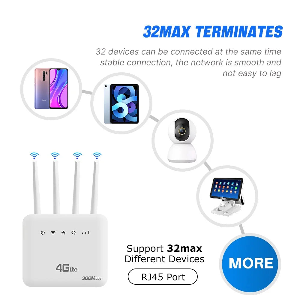 4G SIM Wifi Router 300Mbps High Speed Wifi6 Wireless Wifi 