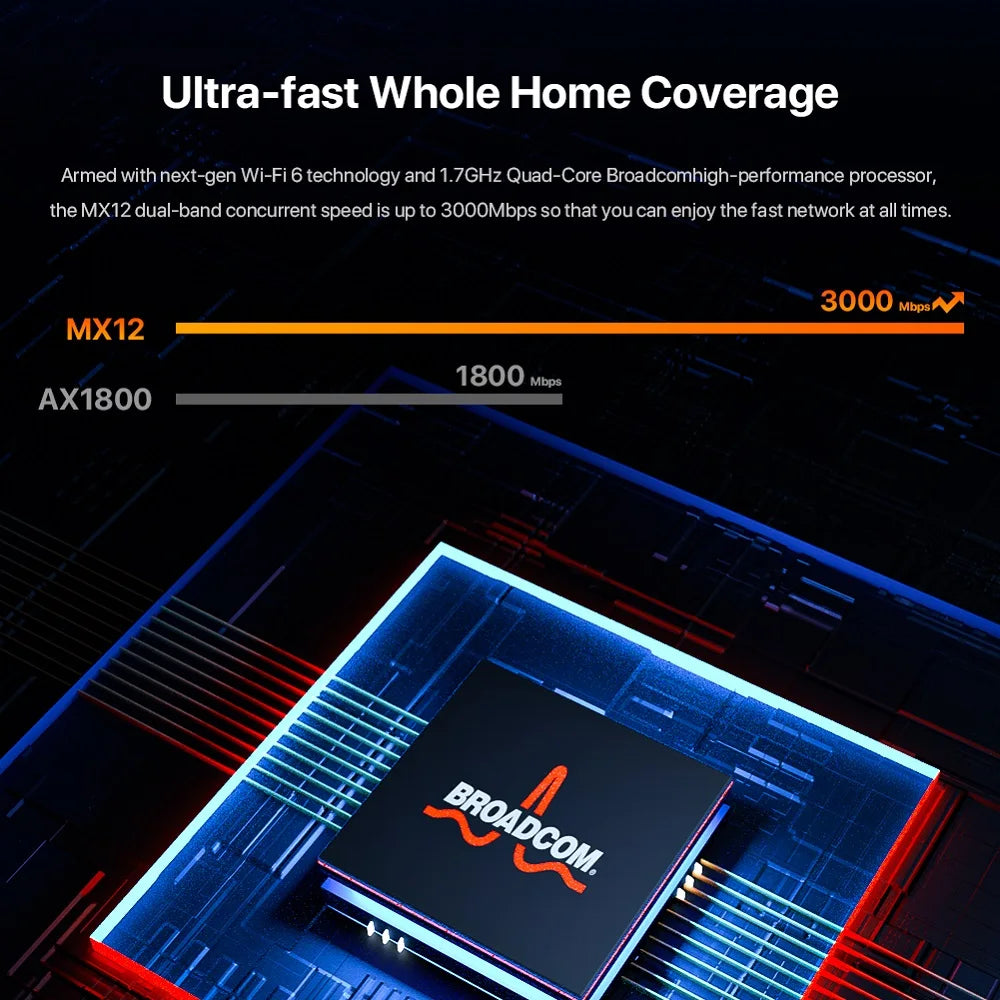 WIFI 6 AX3000 Mesh Router  Wifi Router 2.4G 5Ghz Full Gigabit Router 