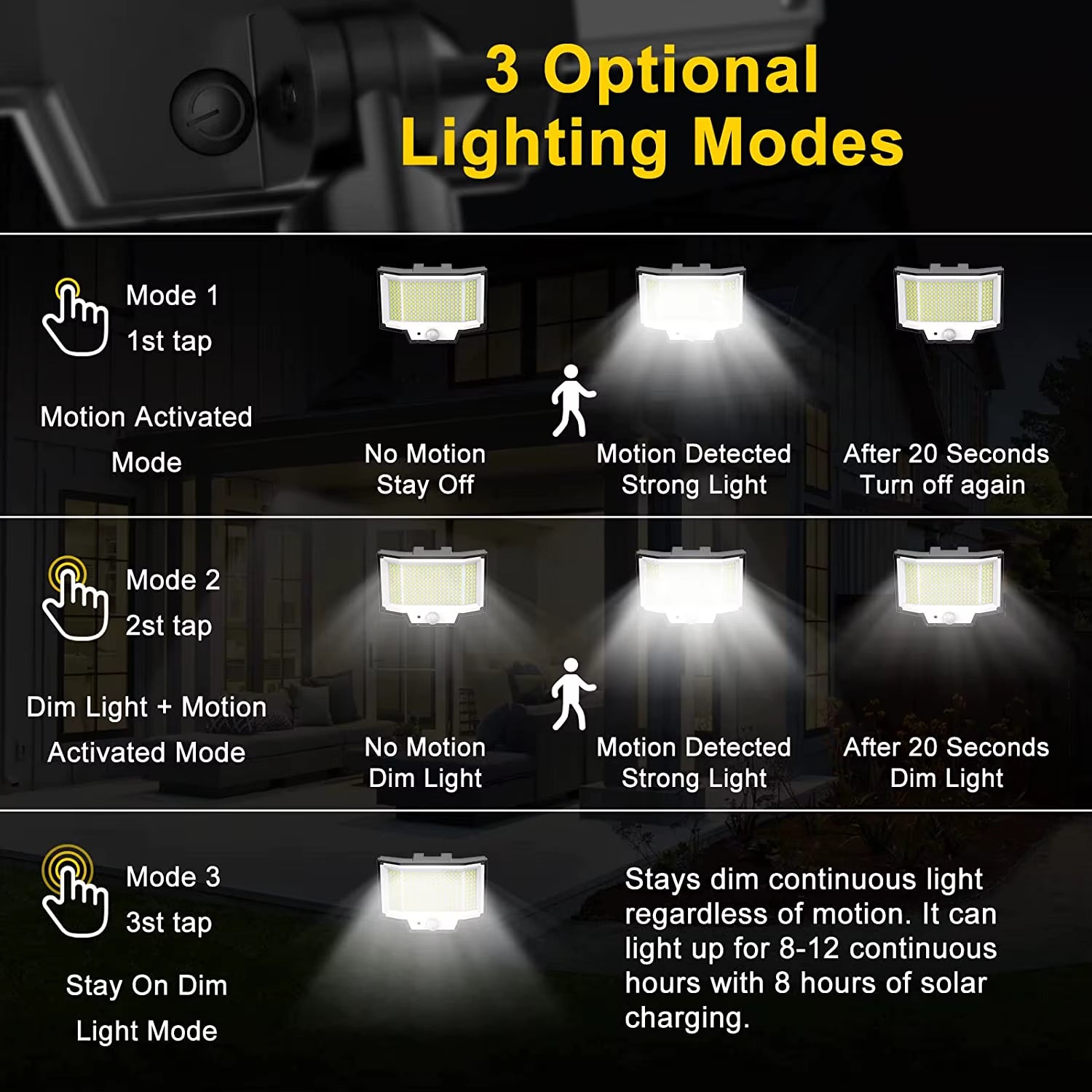  Super Bright 3 Modes Motion Sensor - Wall Lamp IP65 Waterproof with Remote
